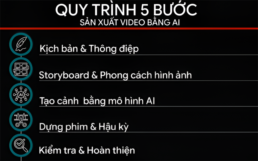 Sản xuất video bằng AI: quy trình, chi phí và xu hướng mới- Ảnh 1. Sản xuất video bằng AI: quy trình, chi phí và xu hướng mới- Ảnh 1.