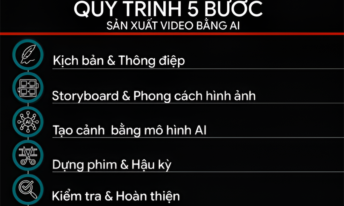 Khám Phá Quy Trình Sản Xuất Video AI: Chi Phí Và Xu Hướng Mới