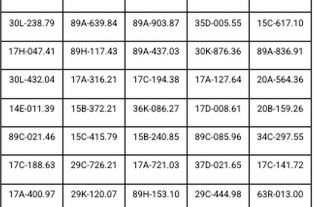 Công an công bố danh sách 176 lượt phương tiện bị phạt nguội ở Hưng Yên và thông báo tương tự tại An Giang